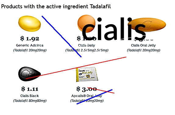 Cialis pharmacie montpellier